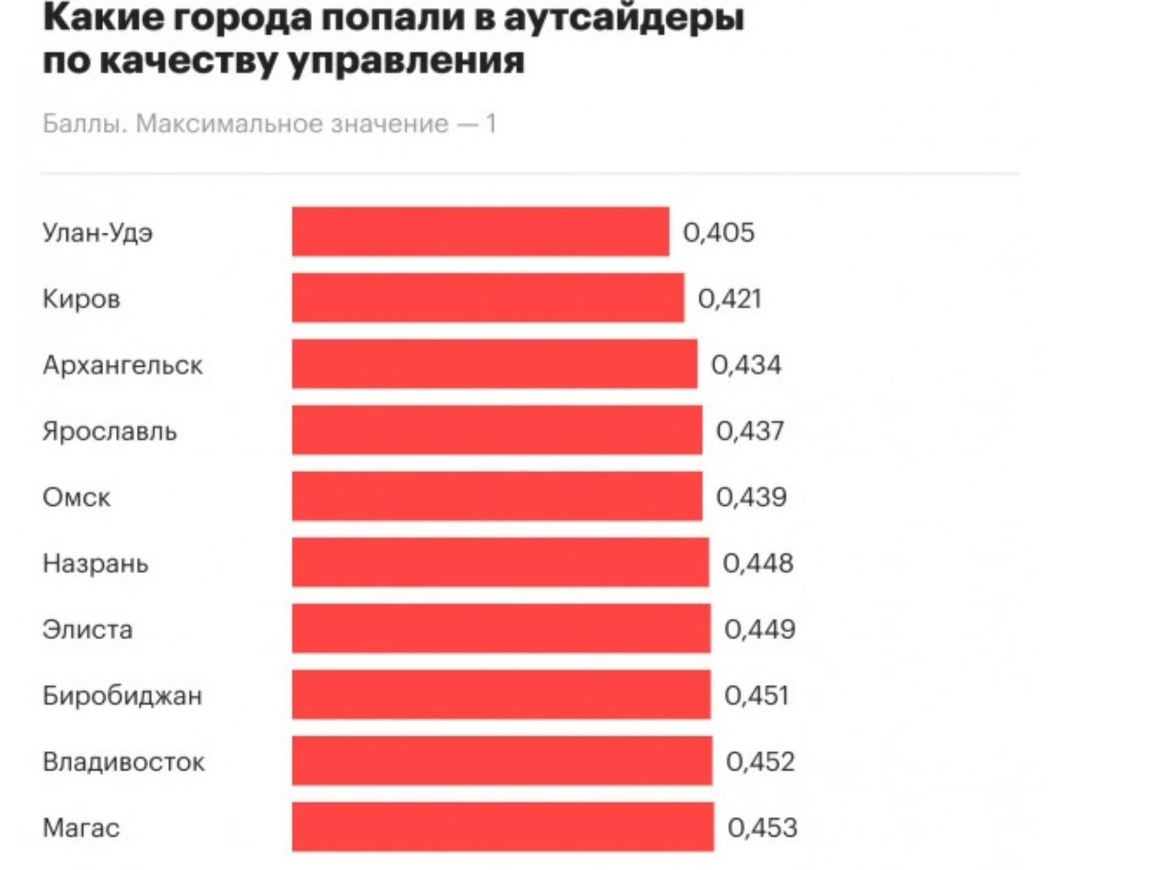 Инфографика «РБК» ©