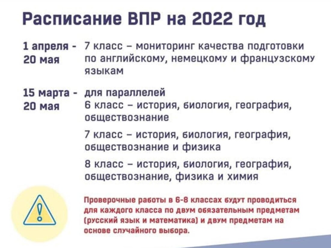 Дорожная карта впр 2022